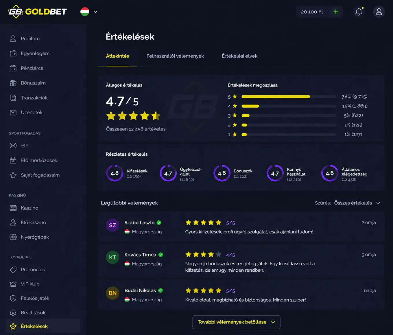 Goldbet felhasználói értékelések összesítése — szempontonkénti pontszámok